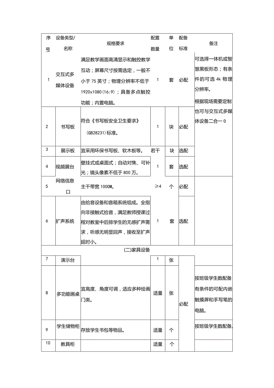 广州市初中教育美术教室教育装备配置指南.docx_第2页