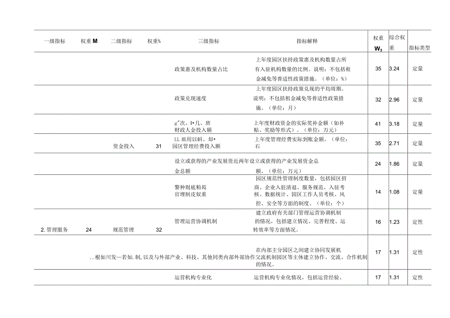 人力资源服务产业园发展评估指标体系.docx_第2页