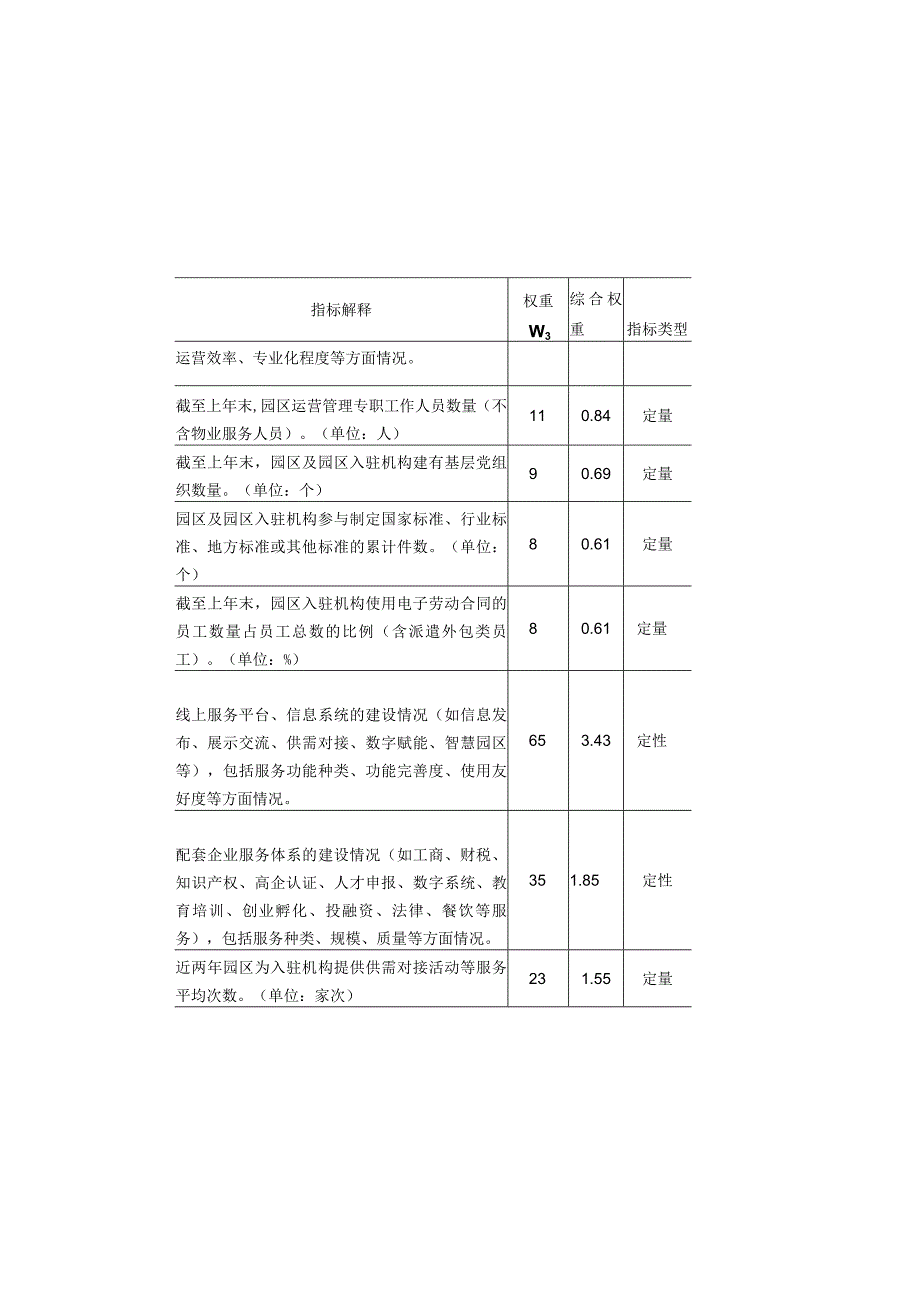 人力资源服务产业园发展评估指标体系.docx_第3页