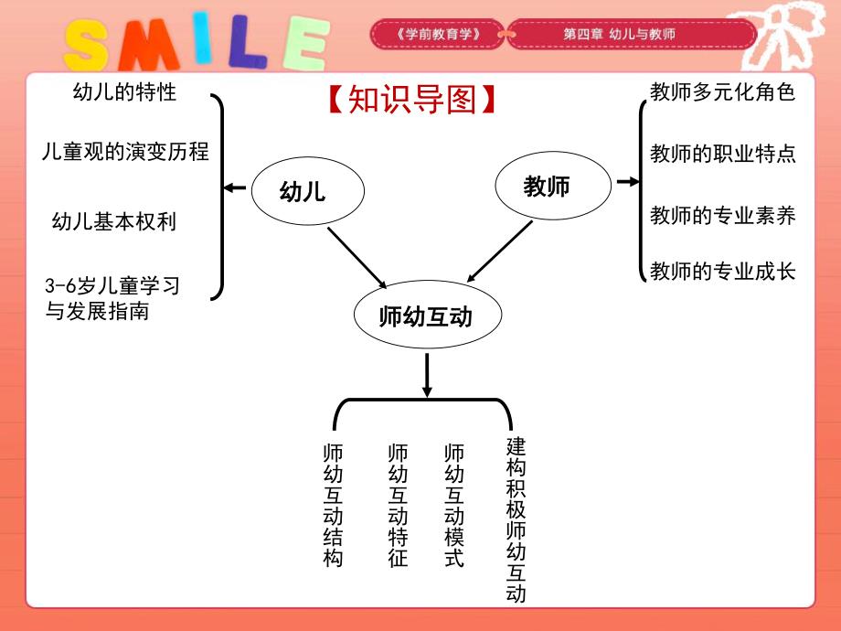 第四章幼儿与教师.ppt_第3页