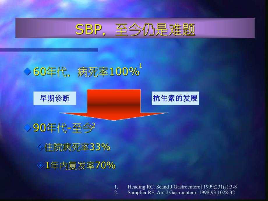 【医学课件】 关于自发性腹膜炎的一些共识与进展.ppt_第3页