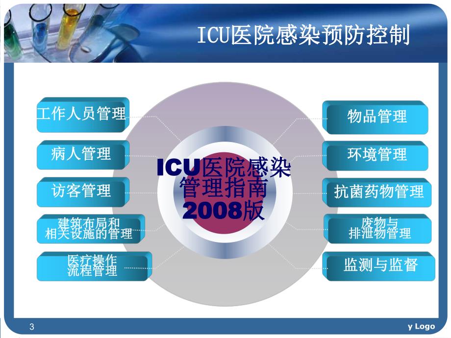 ICU的医院感染管理.ppt_第3页