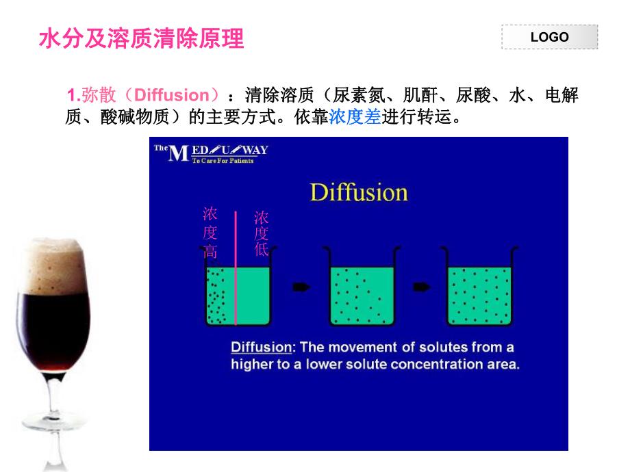 CRRT在ICU中的应用.ppt.ppt_第3页