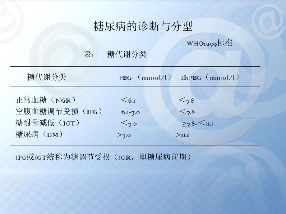 2型糖尿病的规范化治疗1.ppt.ppt_第2页