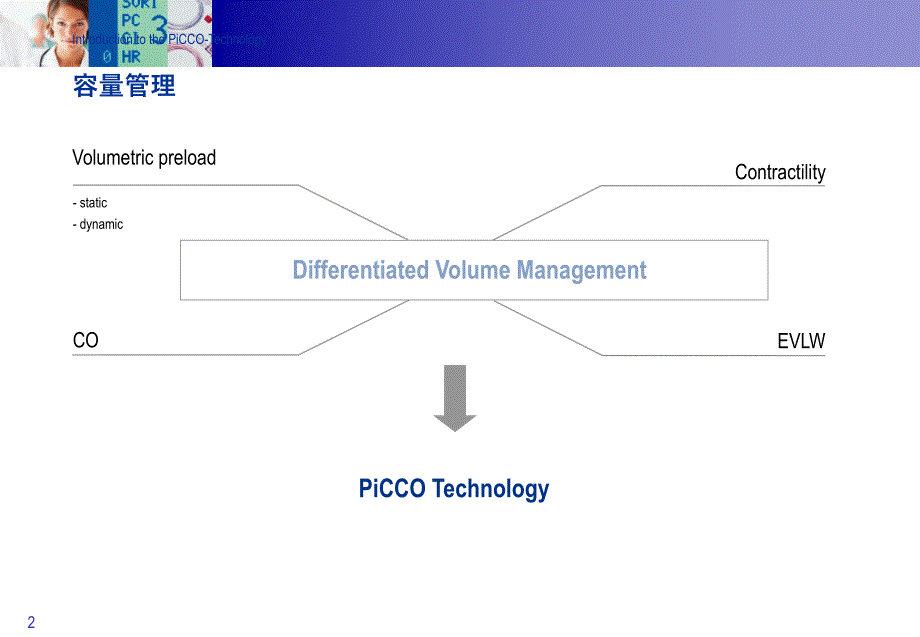 PiCCO在ICU中的应用.ppt_第2页