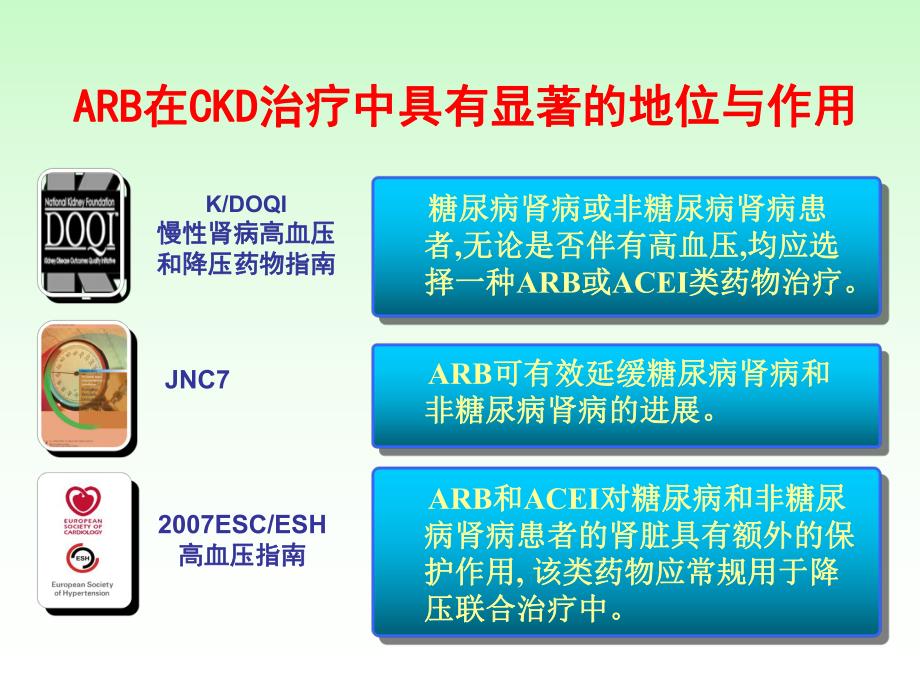 ARB在肾脏病中的应用.ppt_第2页