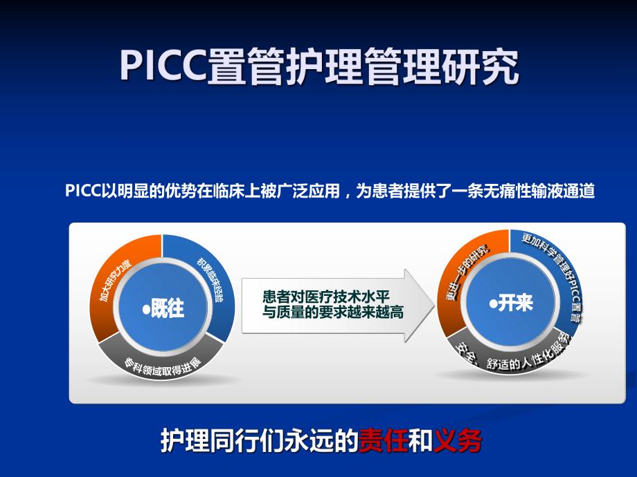 PICC在应用中的护理管理.ppt_第3页