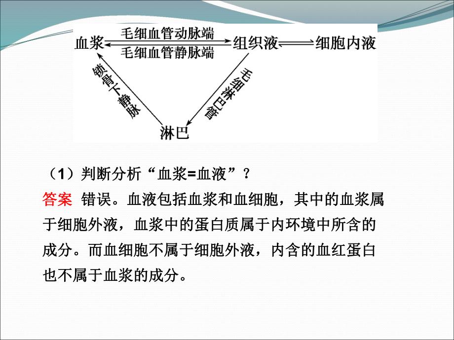 3.体温调节.ppt_第3页