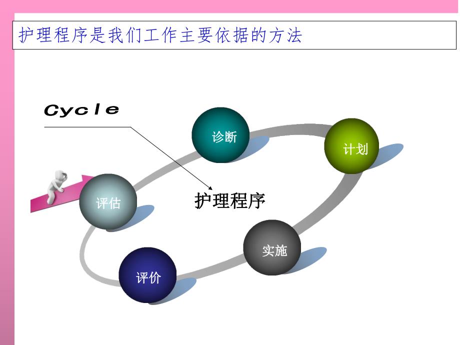 ICU患者的护理评估.ppt_第2页