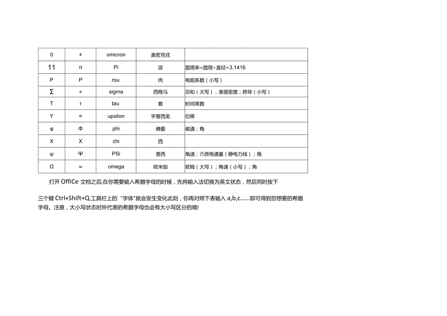 希腊字母的中英文读法及意思.docx_第3页