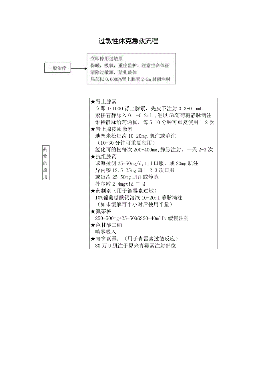 过敏性休克急救流程.docx_第1页