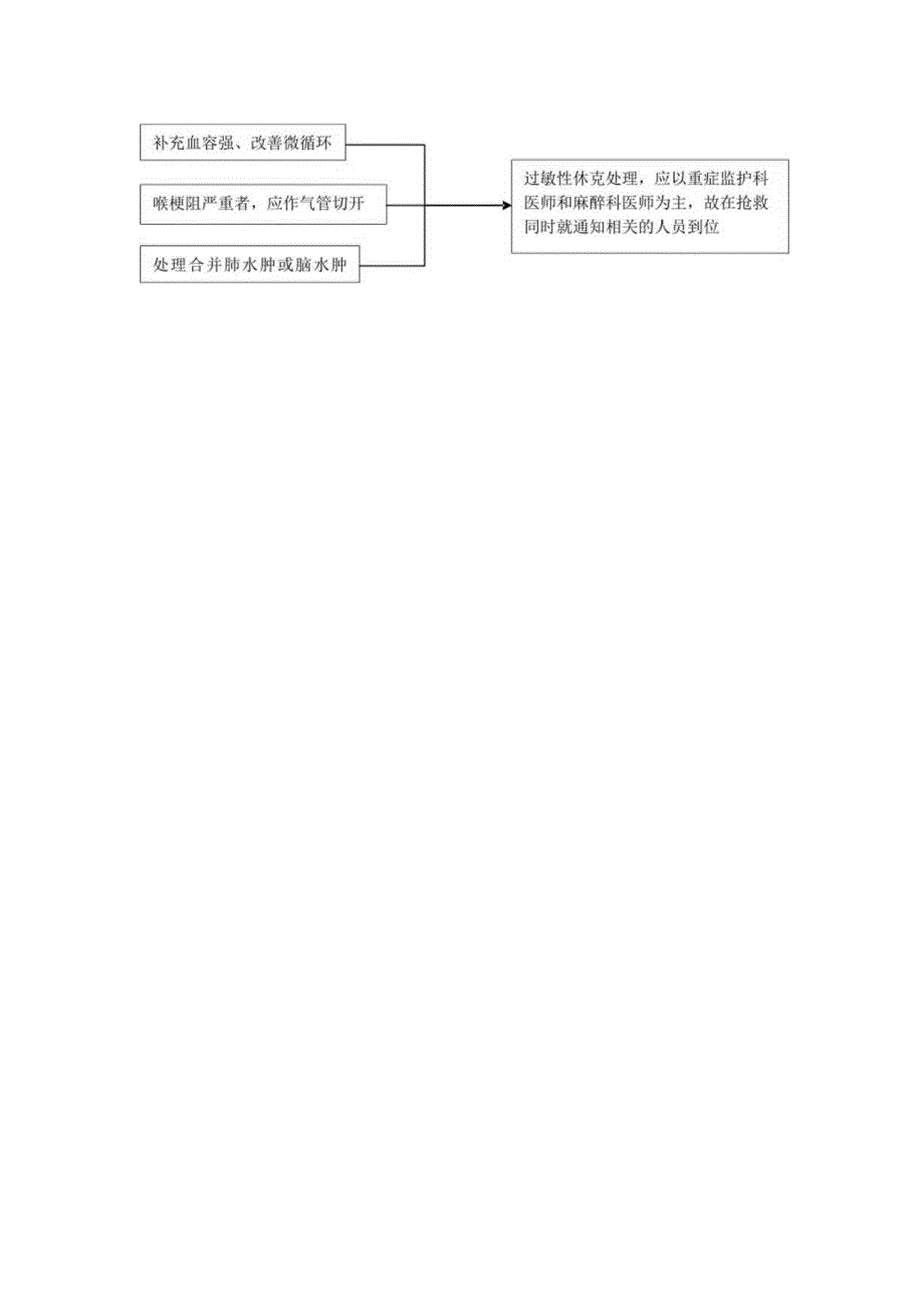 过敏性休克急救流程.docx_第2页