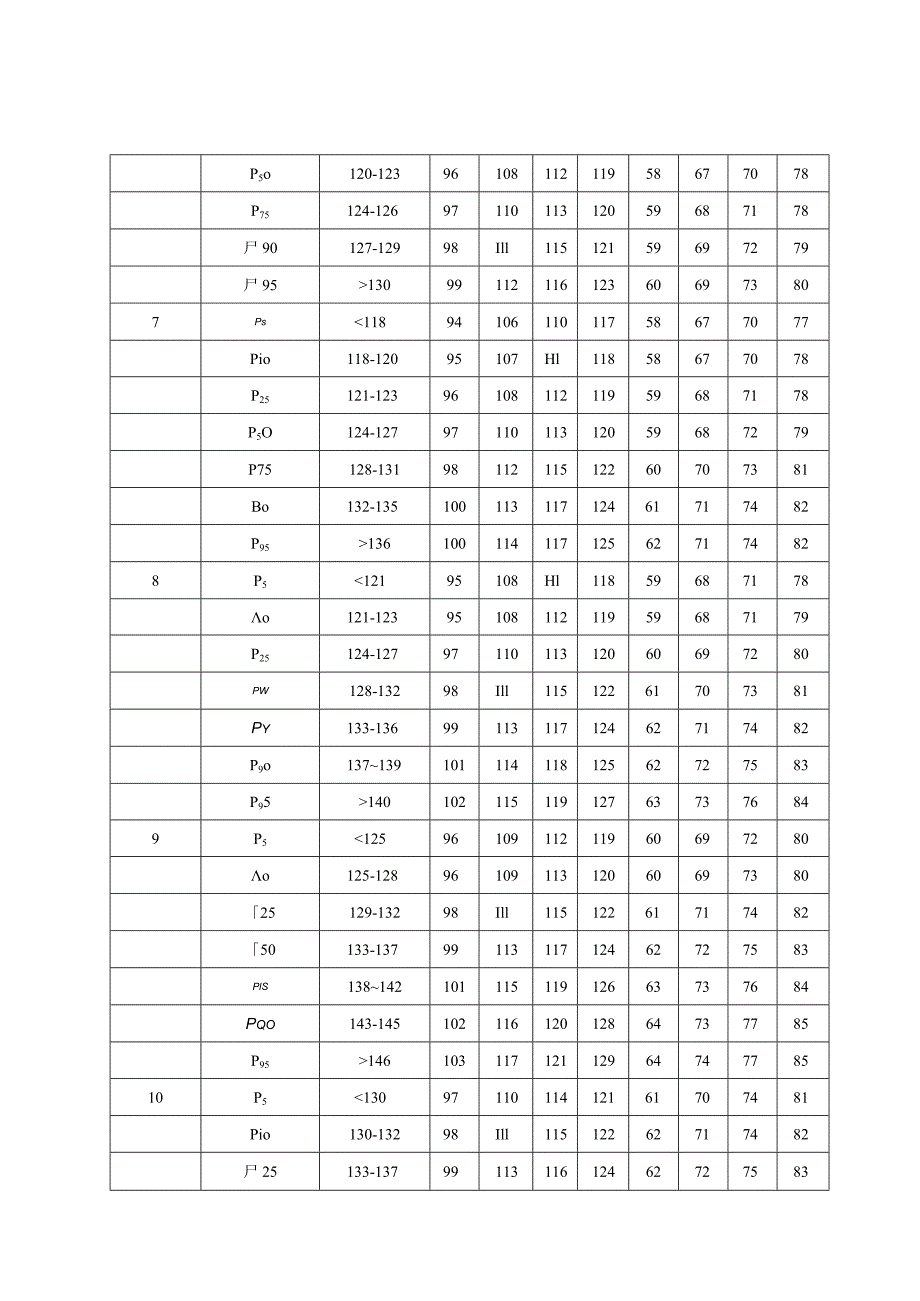 3~17岁男童、女童年龄别及身高别血压、分类、诊室、动态血压测量操作流程.docx_第2页