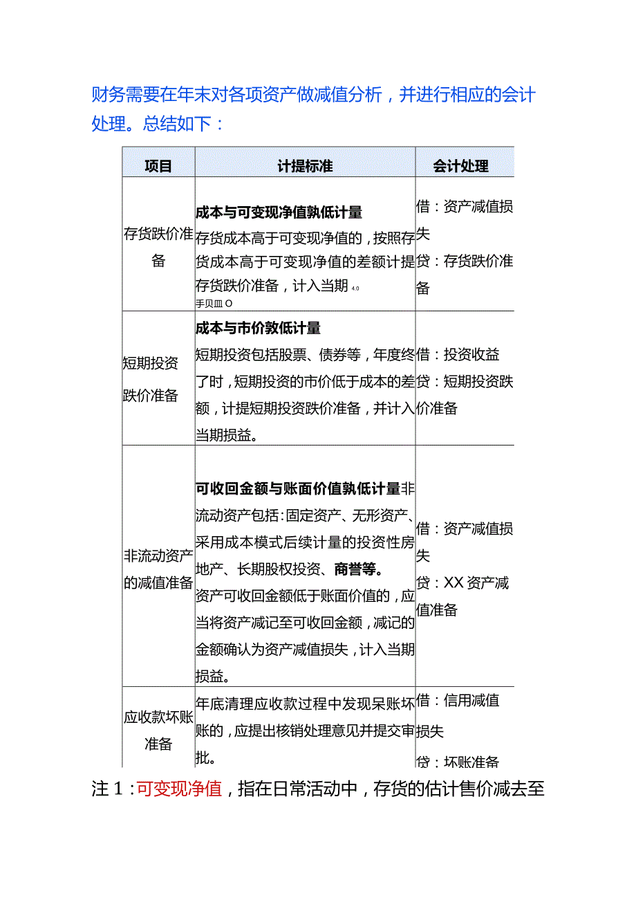 会计关账前八类费用计提的账务处理（年终奖、税费等）.docx_第3页