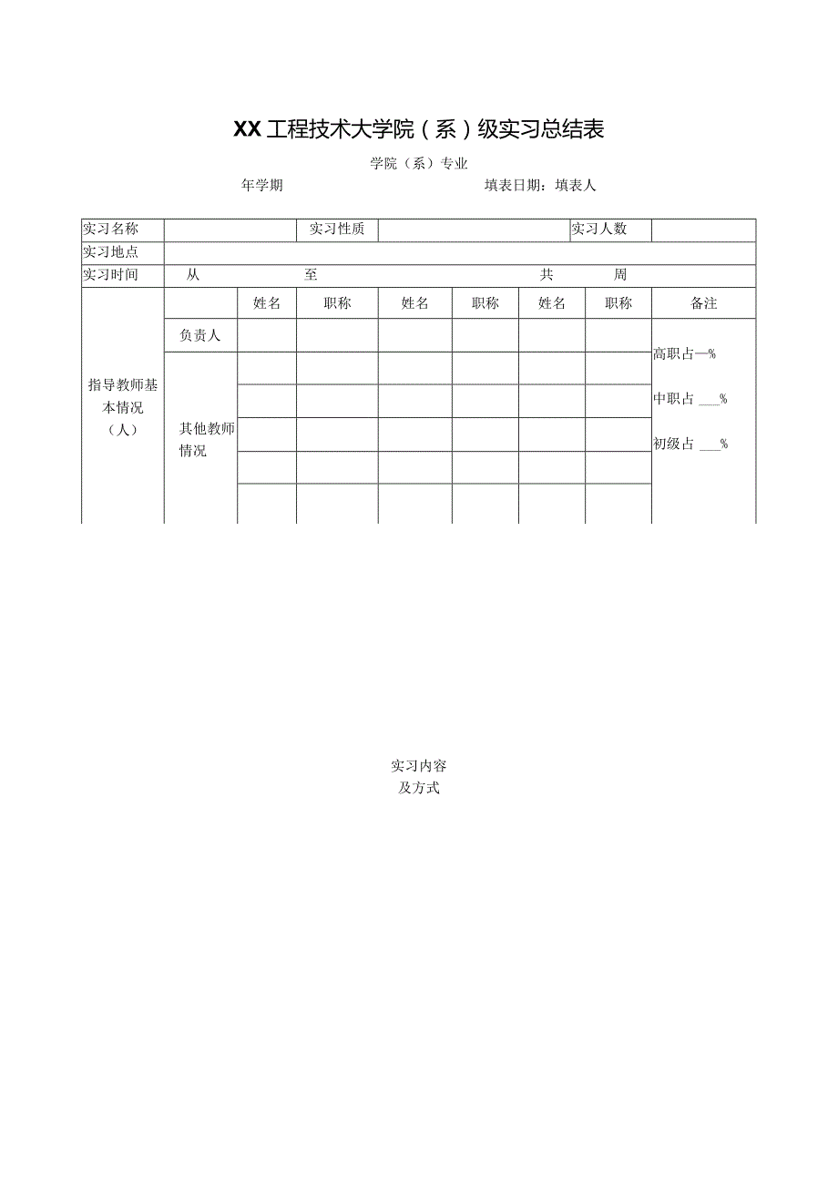 XX工程技术大学院（系）级实习总结表（2023年）.docx_第1页