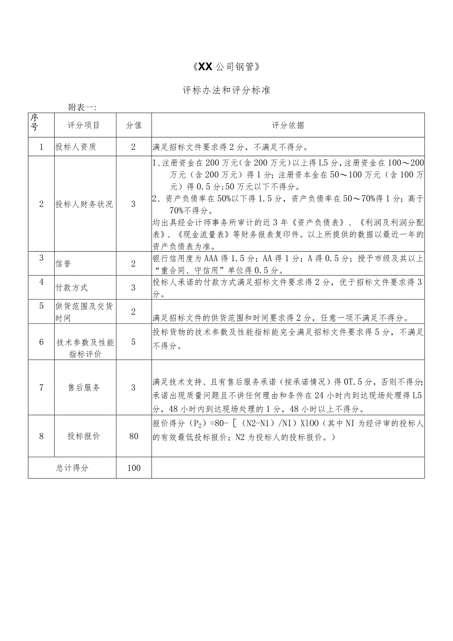 XX省煤炭产业集团有限责任公司招（议）标评标办法和评分标准（2023年）.docx_第3页