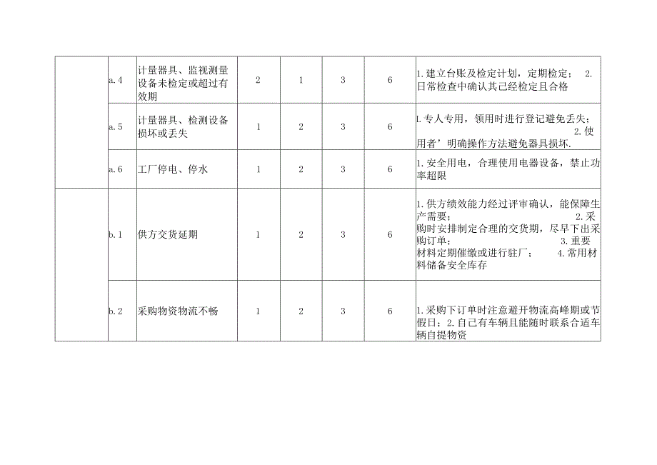 风险识别、评价表.docx_第2页