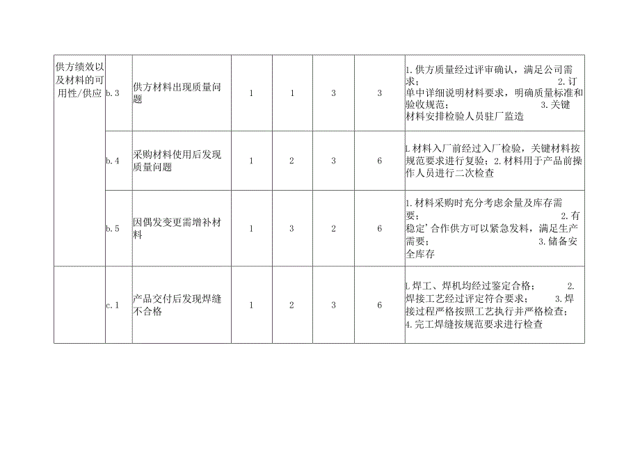 风险识别、评价表.docx_第3页