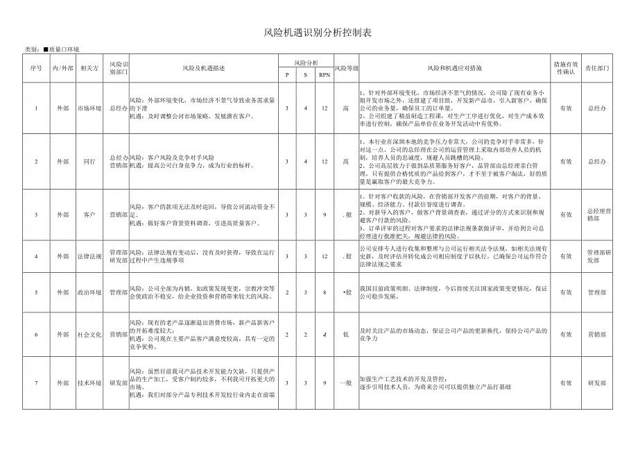 风险、机遇识别分析控制表.docx_第1页