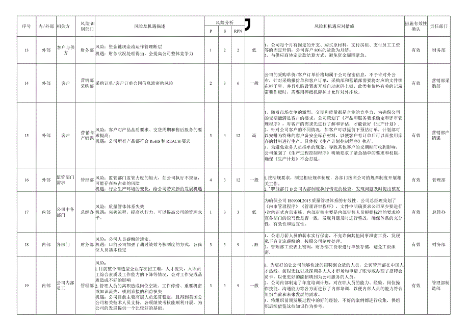 风险、机遇识别分析控制表.docx_第3页