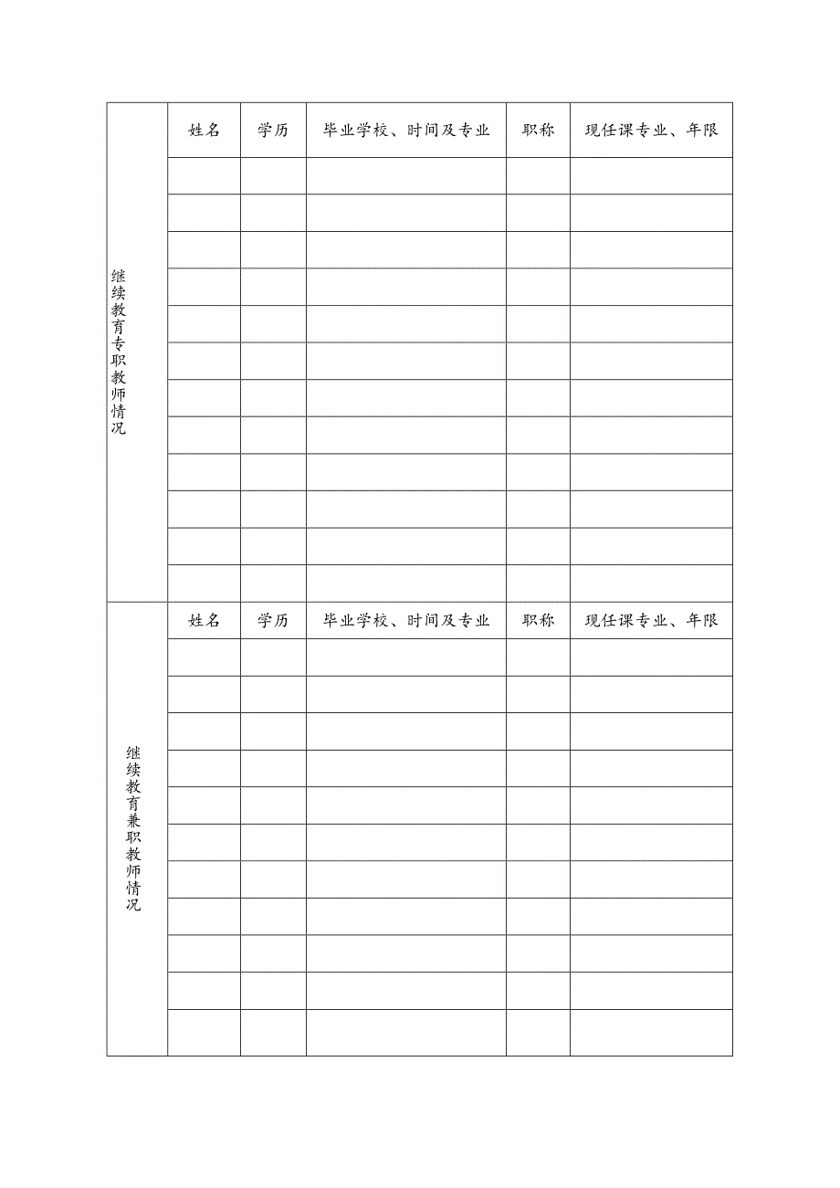 甘肃省省级专业技术人员继续教育基地申报表.docx_第3页