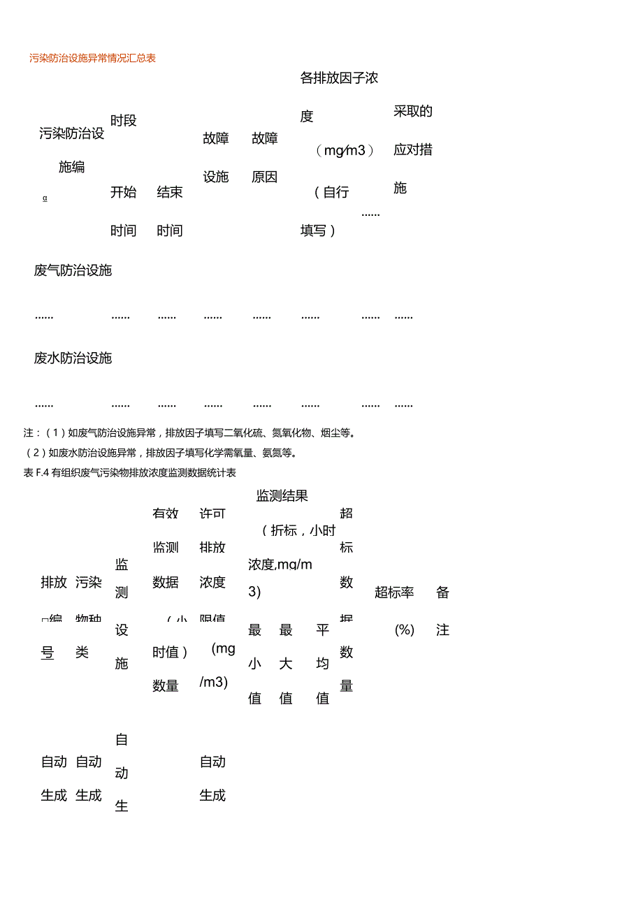 污染防治设施异常情况汇总表.docx_第1页