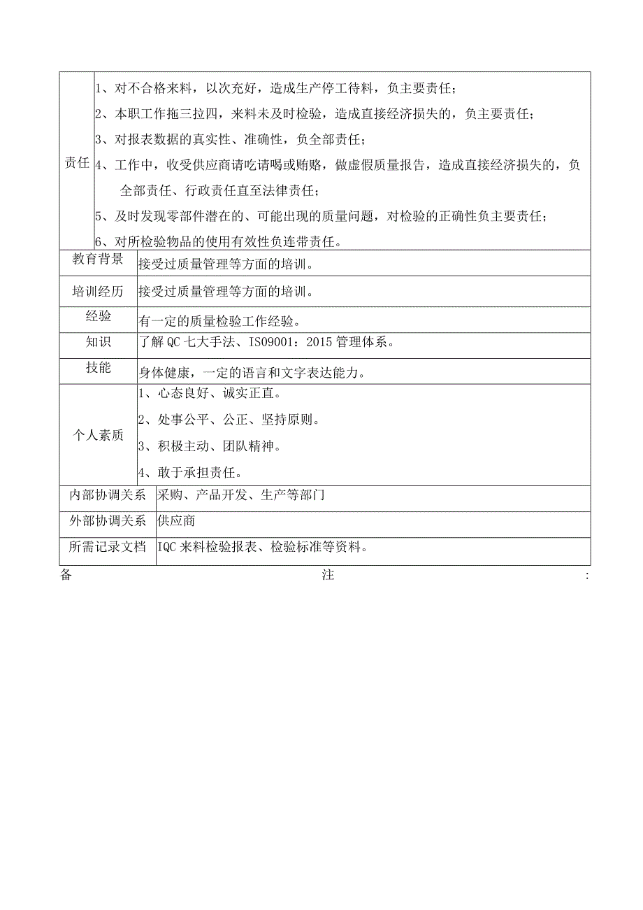 IQC来料检验员岗位职责说明书.docx_第2页