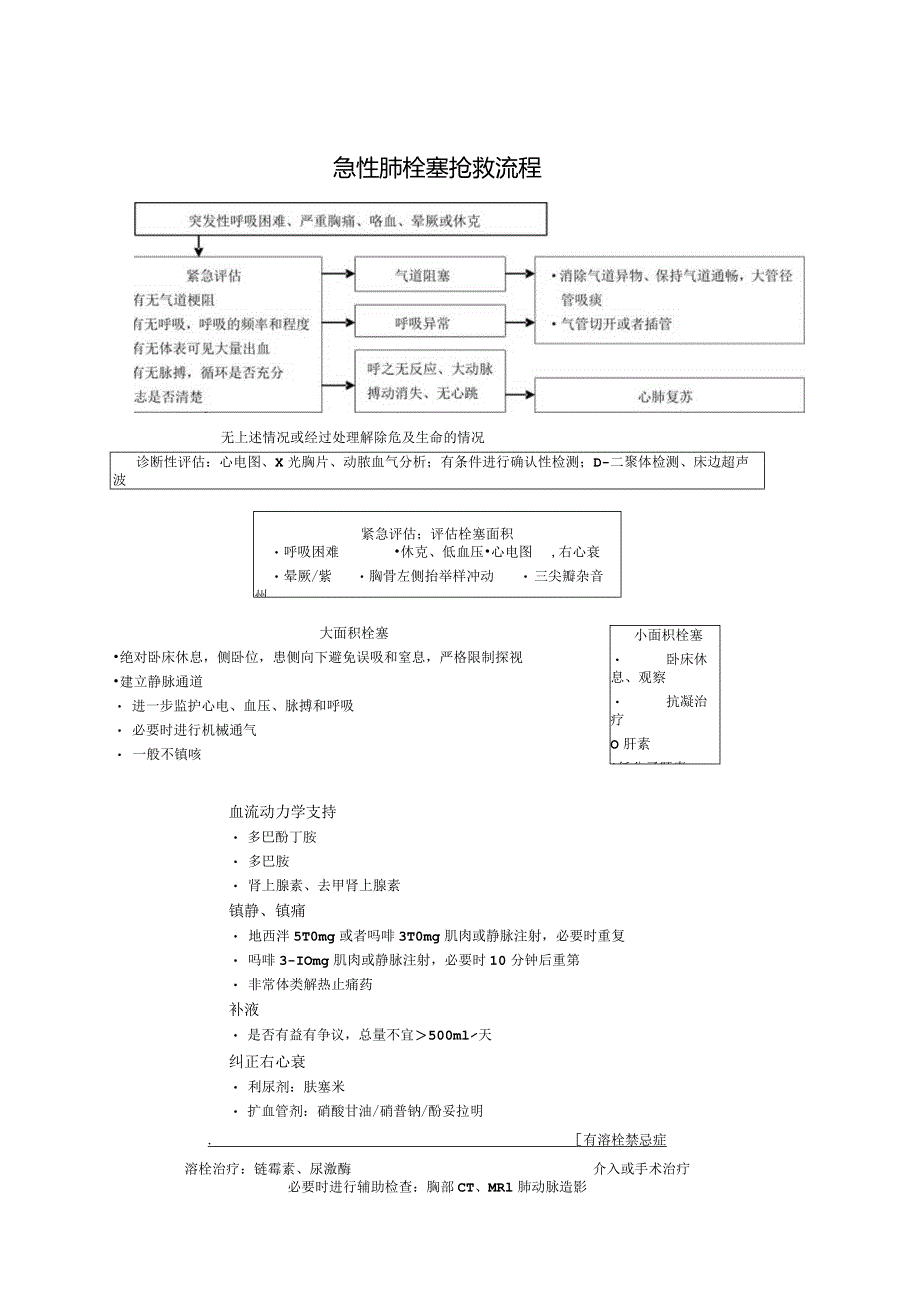 急性肺栓塞抢救流程.docx_第1页