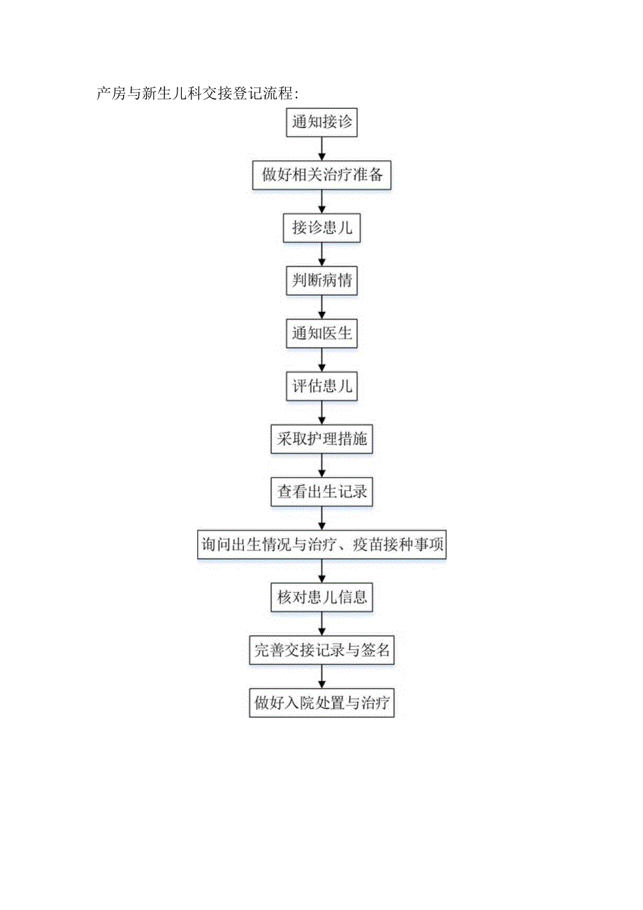 医院产房与新生儿科交接登记制度.docx_第2页