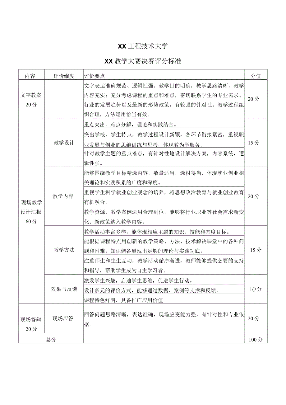 XX工程技术大学XX教学大赛决赛评分标准（2023年）.docx_第1页