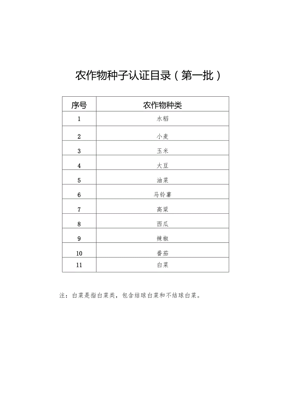 《农作物种子认证目录（第一批）》、《农作物种子认证实施规则（试行）》.docx_第1页