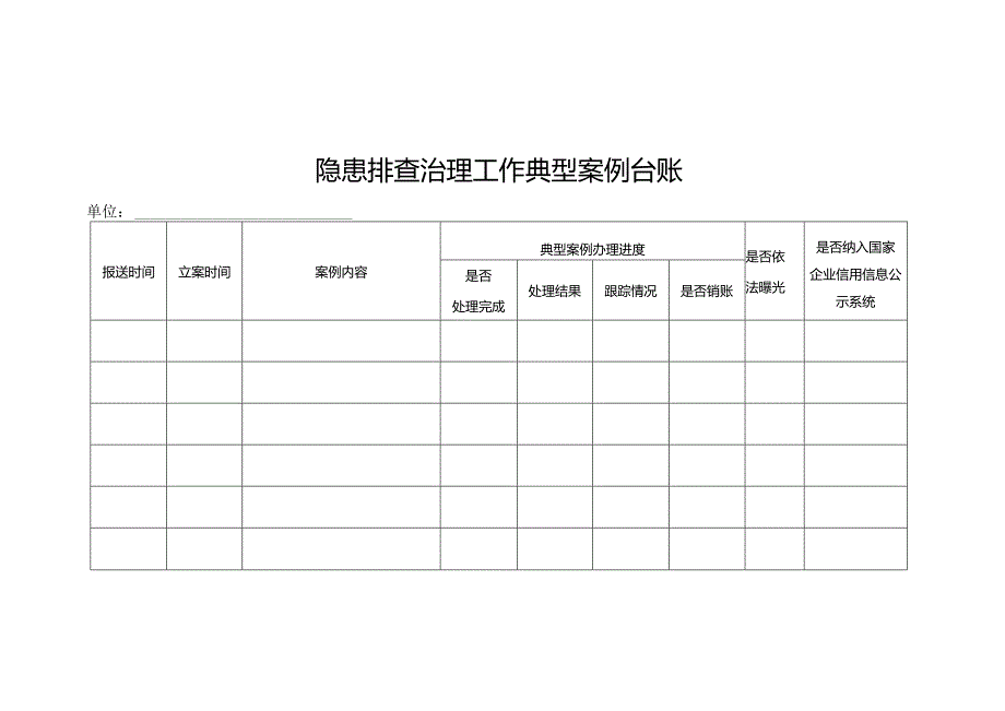 隐患排查治理工作典型案例台账.docx_第1页