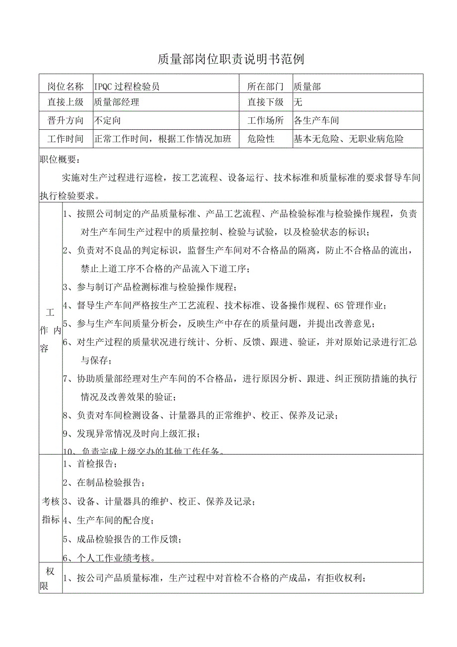 IPQC过程检验员岗位职责说明书.docx_第1页