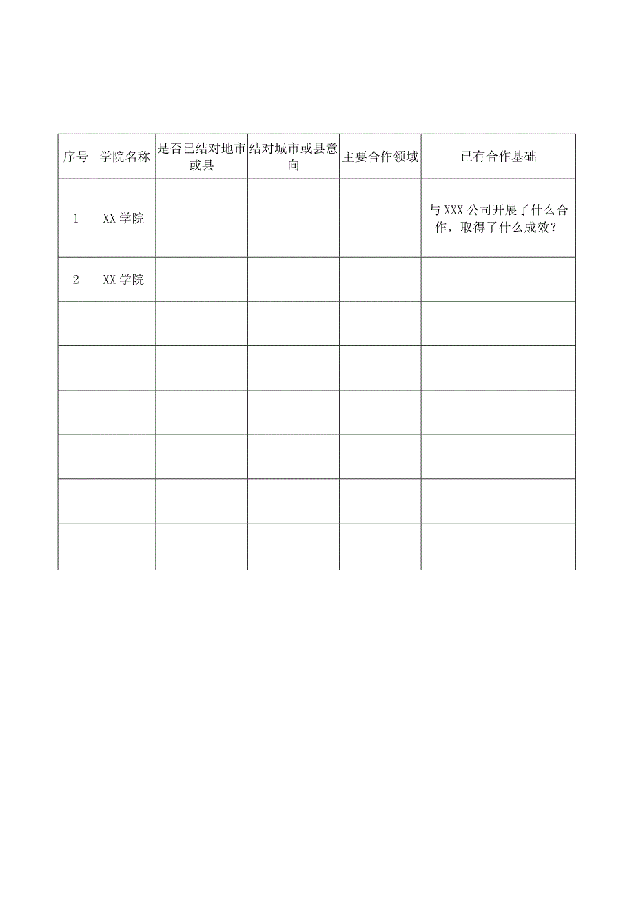 XX工程技术大学关于“一院一市（县）”结对意向调查的通知（2023年）.docx_第2页