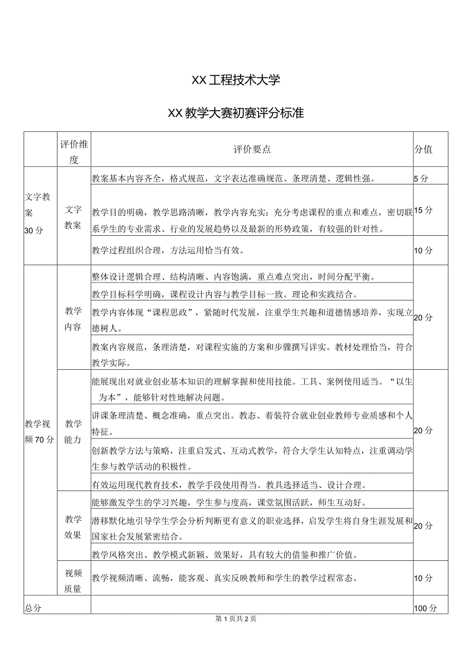 XX工程技术大学XX教学大赛初赛评分标准（2023年）.docx_第1页