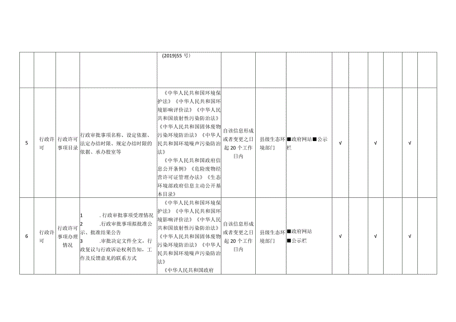 XX区环境保护领域基层政务公开标准目录.docx_第2页