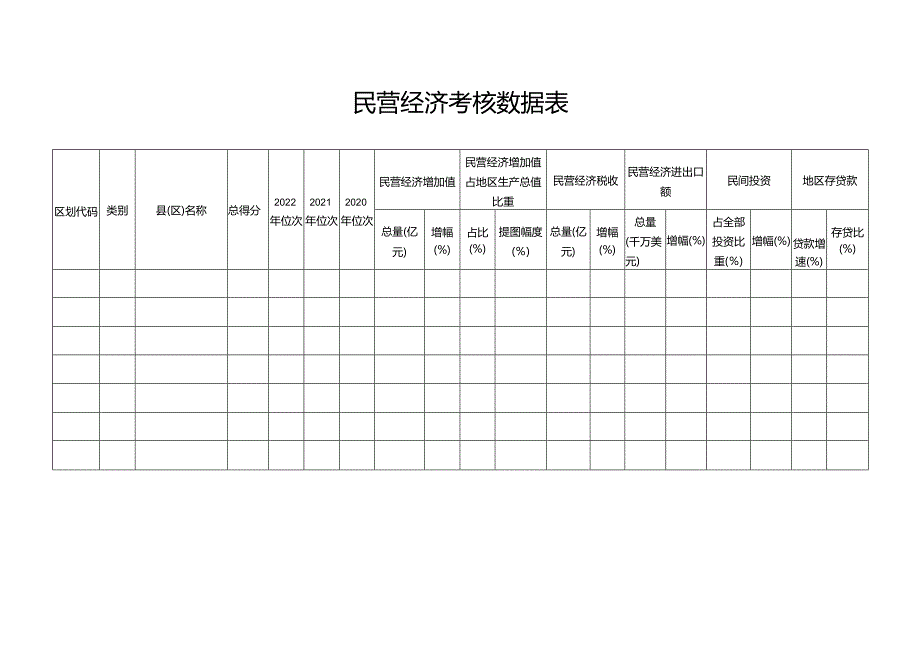 民营经济考核数据表.docx_第1页