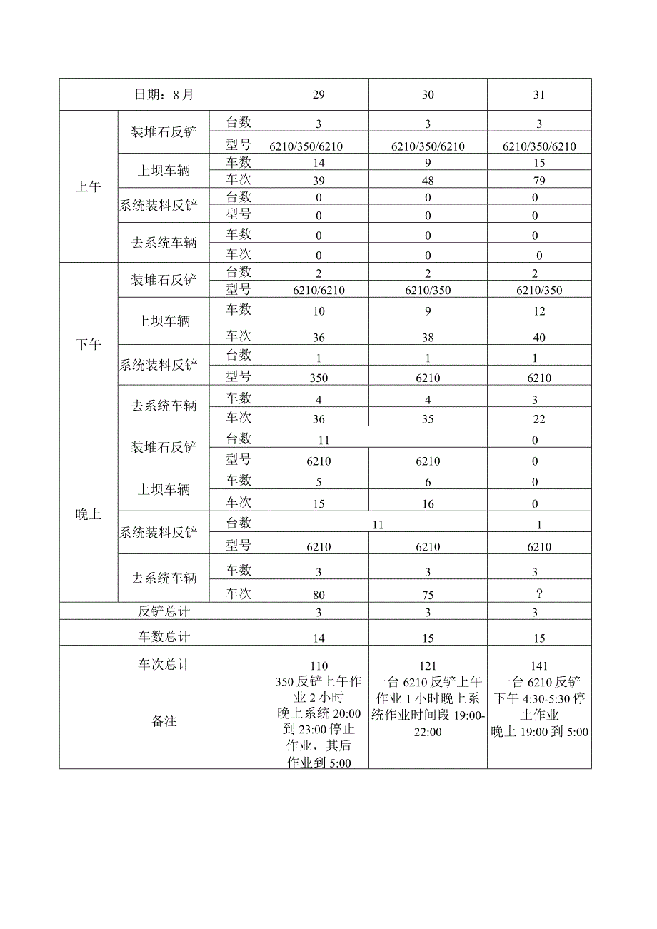 采石场车辆.docx_第1页