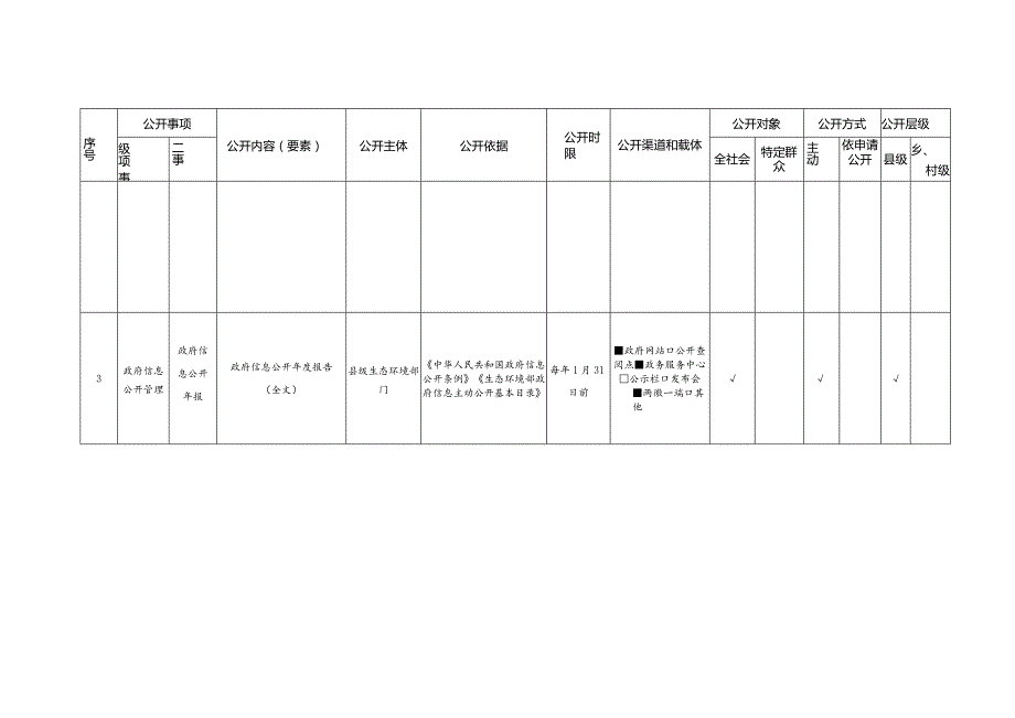 XX生态环境领域基层政务公开标准目录.docx_第2页