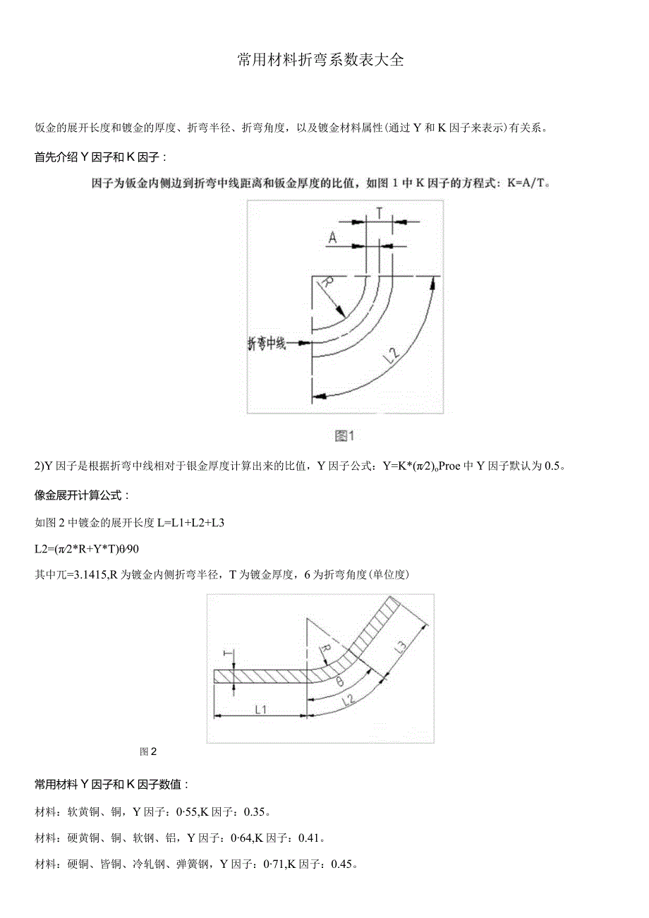 常用材料折弯系数表大全.docx_第1页