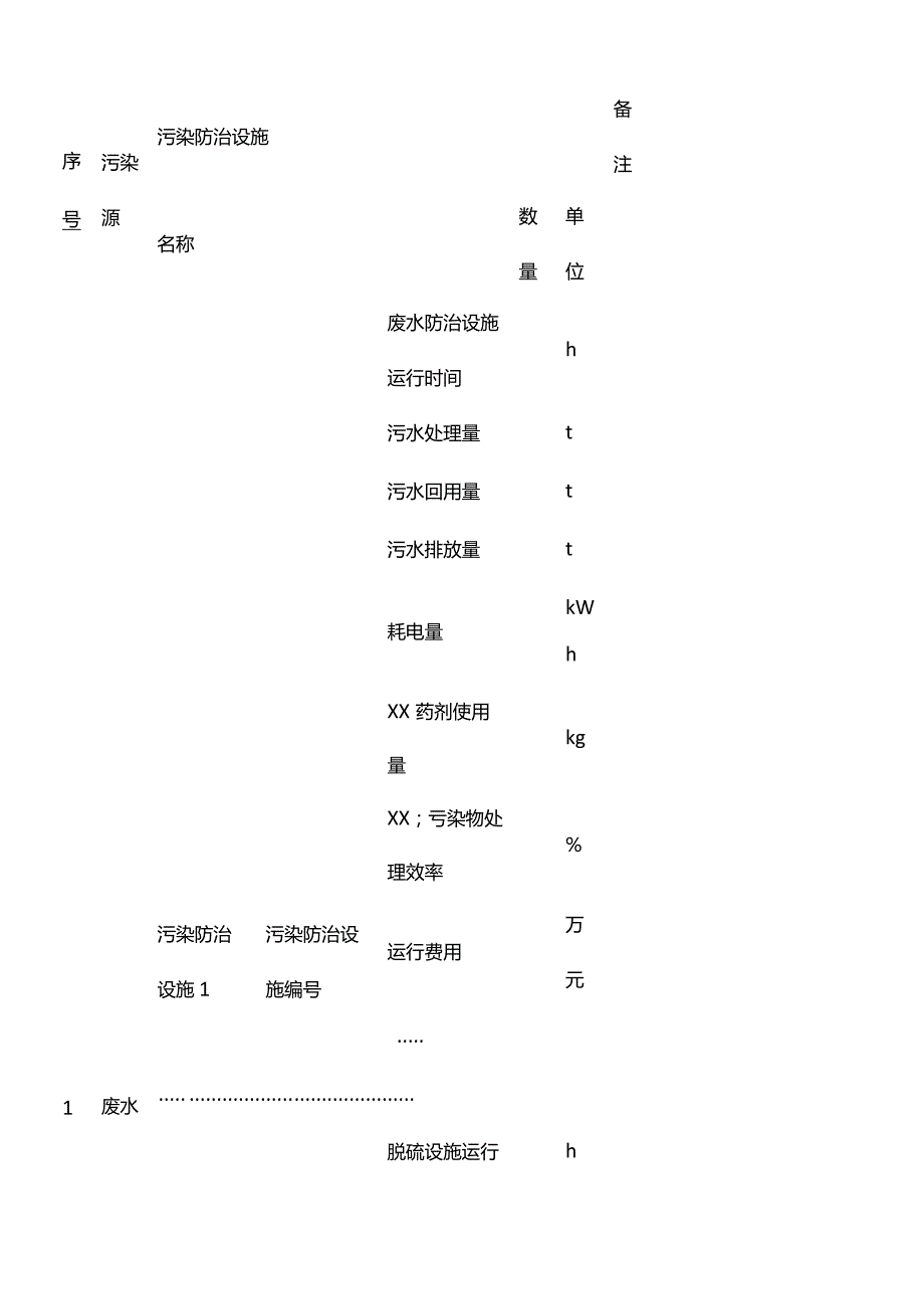 污染防治设施正常情况汇总表.docx_第1页