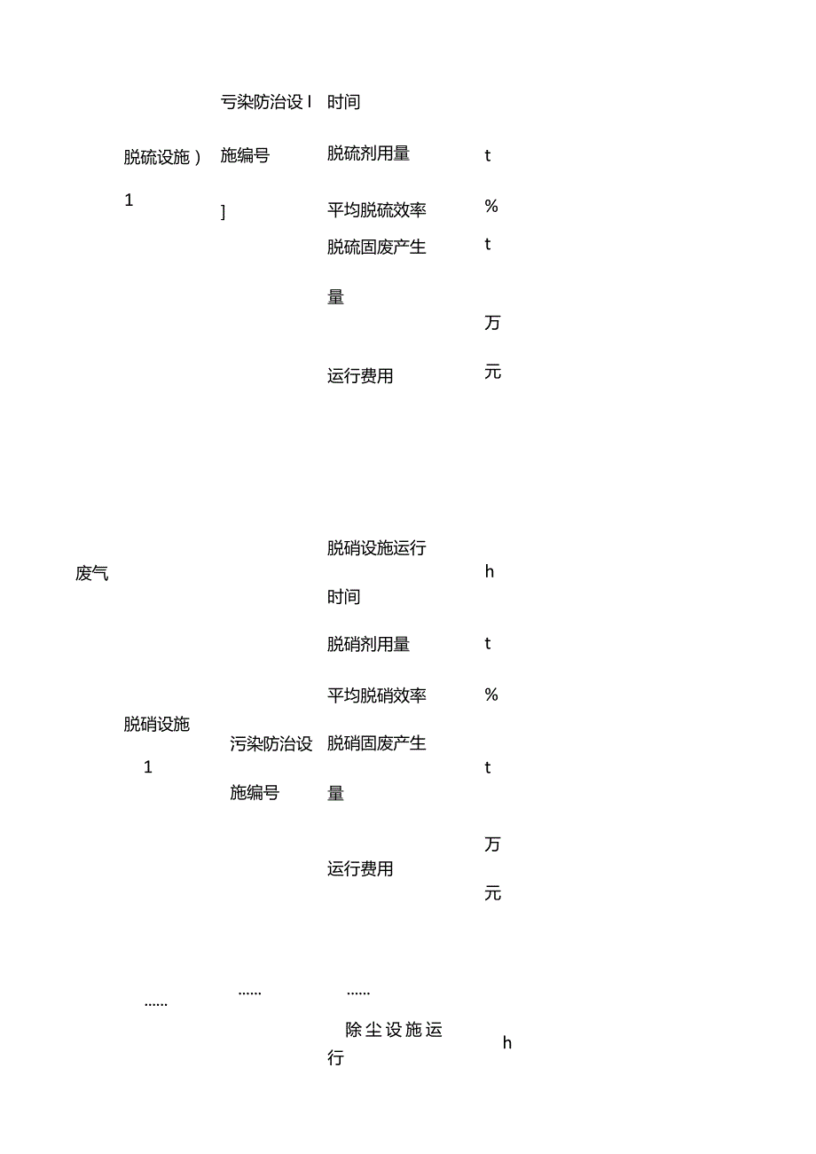 污染防治设施正常情况汇总表.docx_第2页