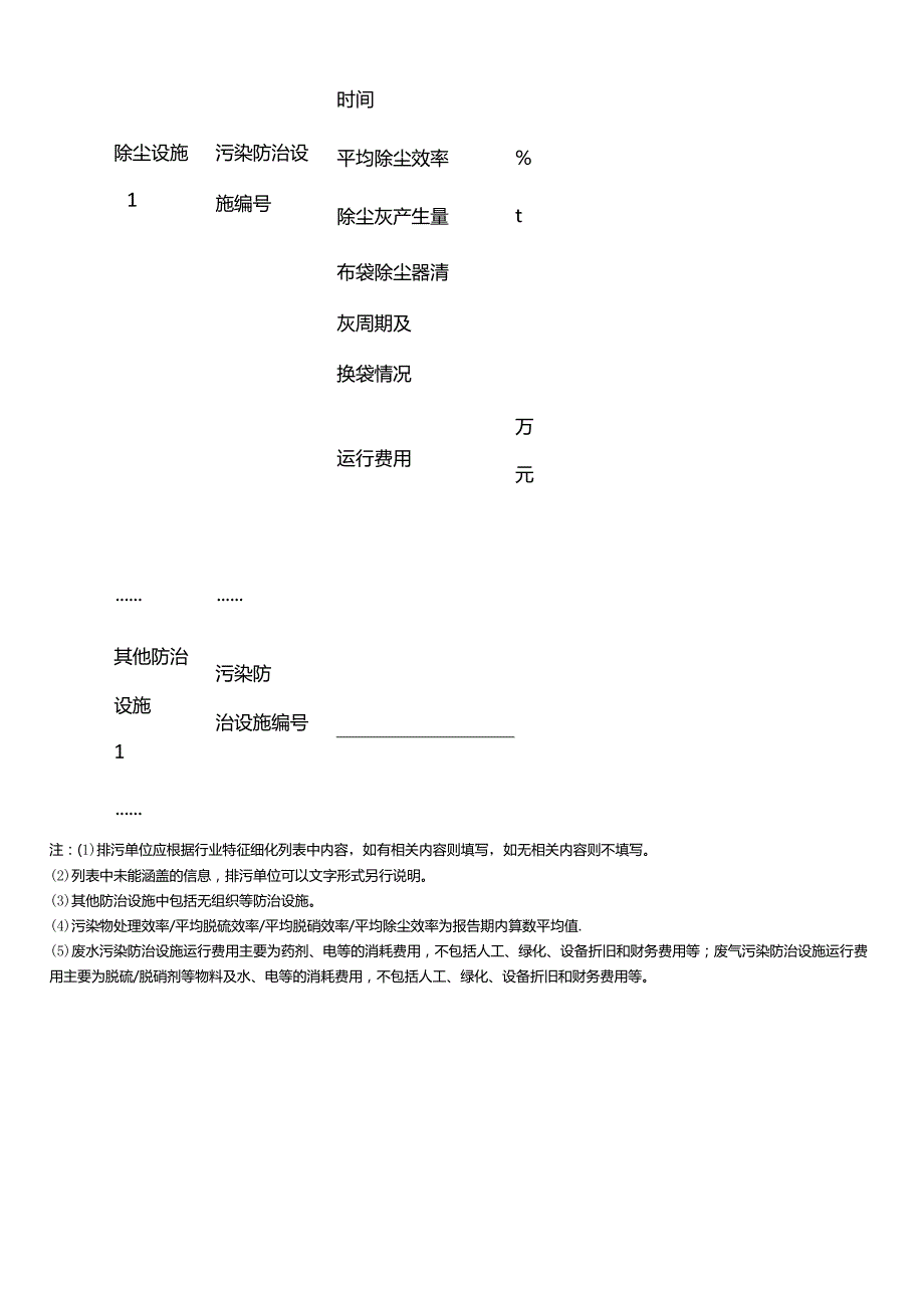 污染防治设施正常情况汇总表.docx_第3页