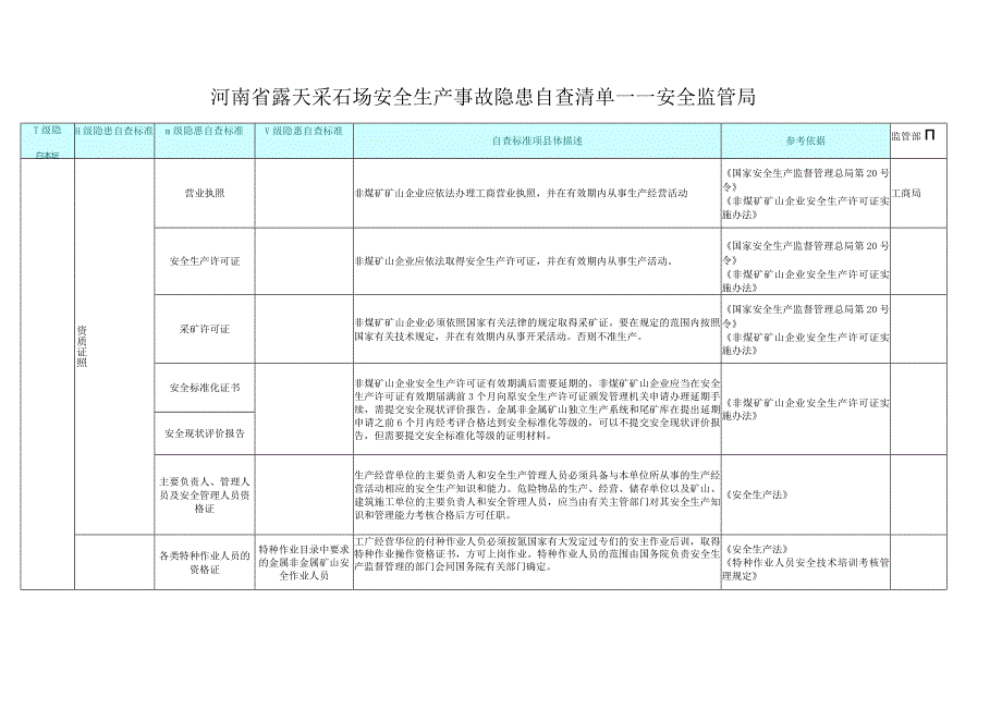 【安全生产全套表格资料-隐患排查标准】-3 露天采石场.docx_第1页