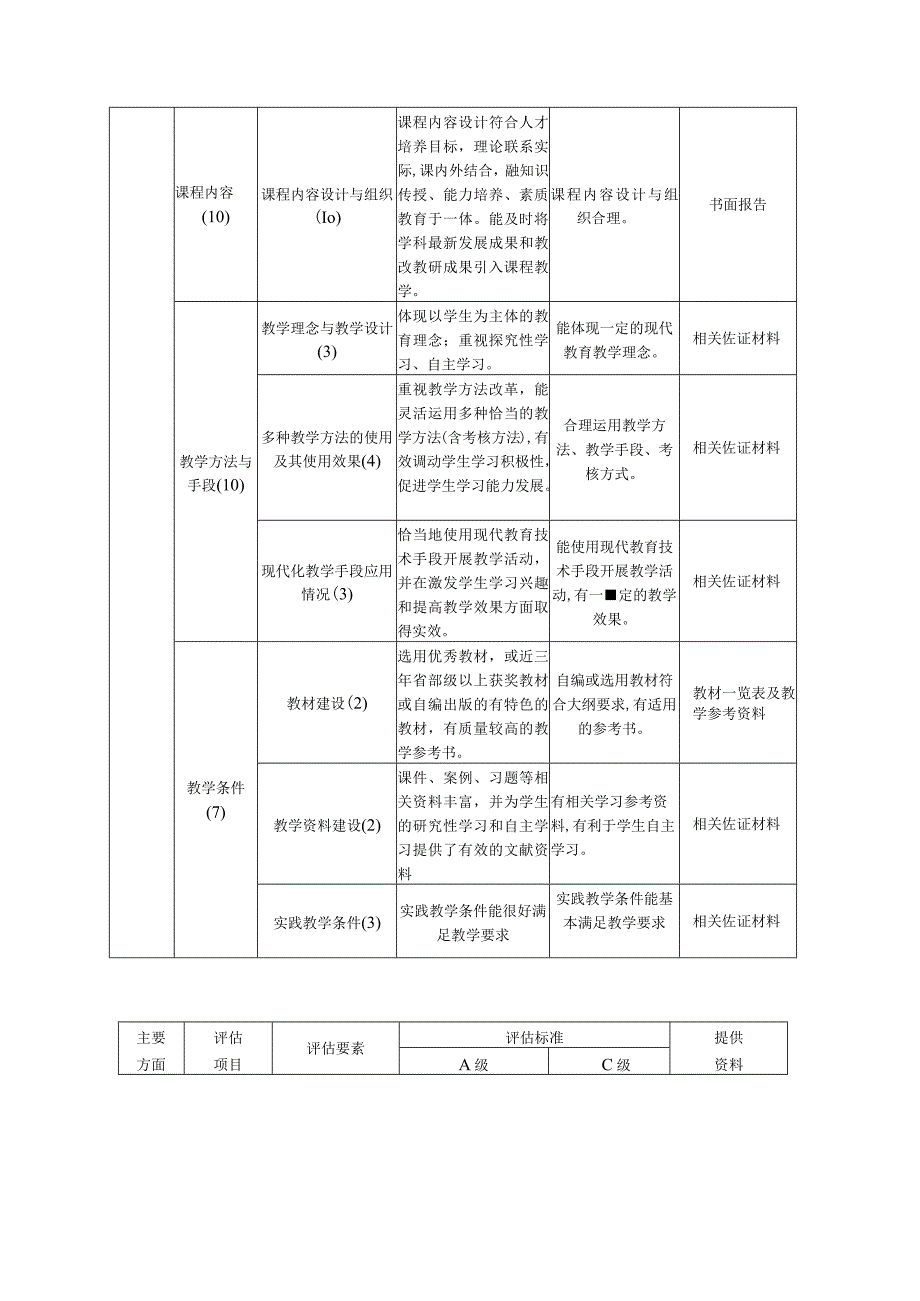 政法学院课程（建设）质量标准（试行）.docx_第3页