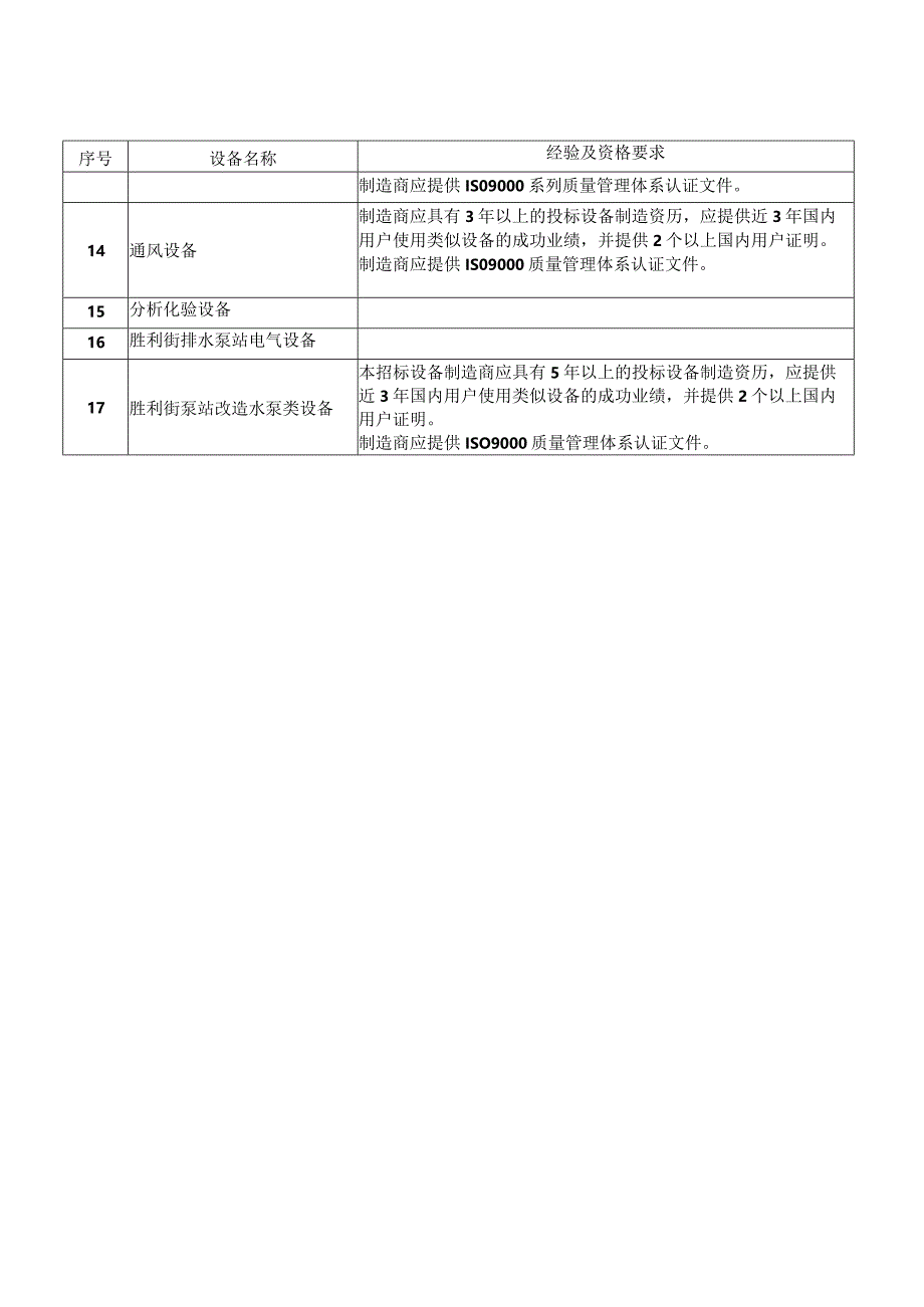 XX污水处理厂设备采购项目制造商经验及资格要求一览表（2023年）.docx_第3页