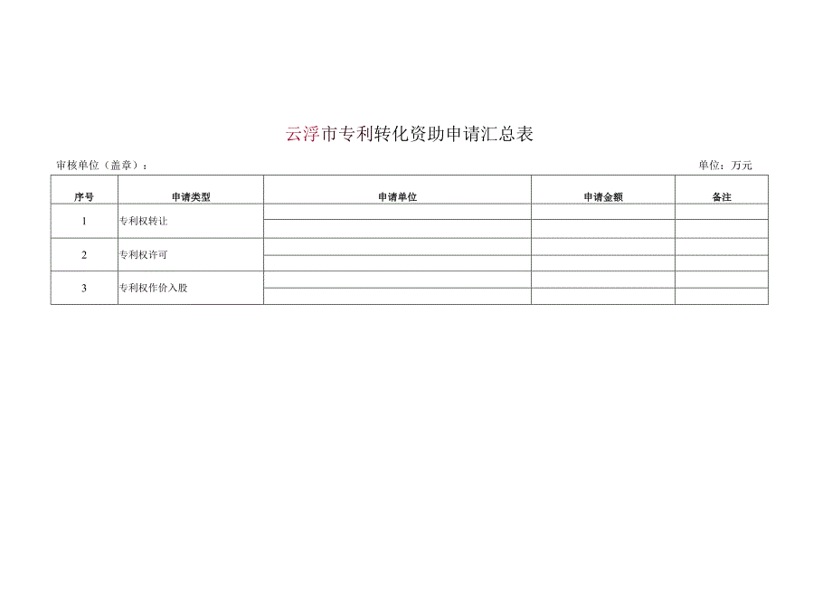 专利转化资助申请汇总表.docx_第1页