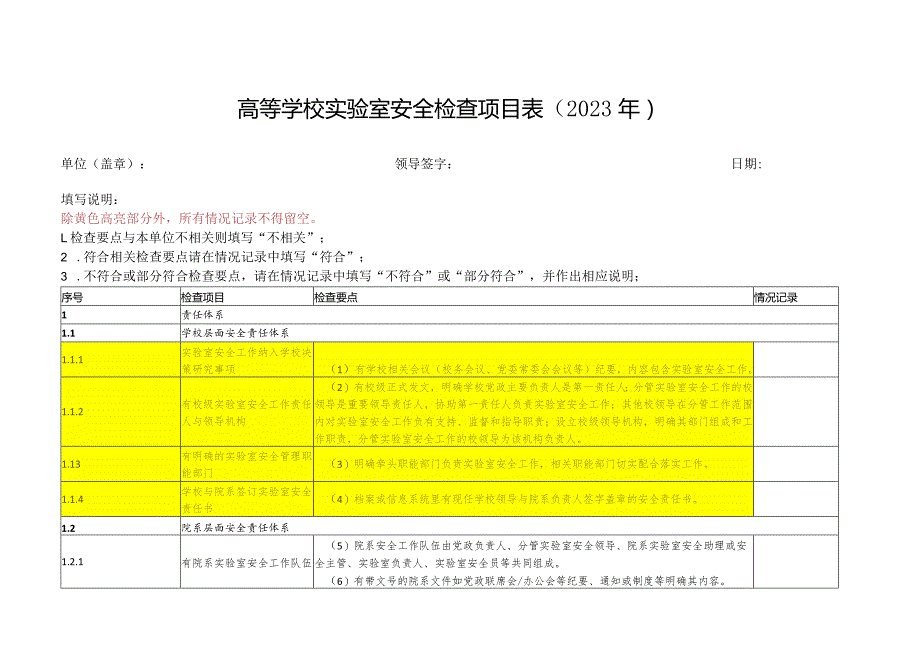 XX工程技术大学关于做好2023年度实验室安全检查与安全隐患问题专项整治工作的通知（2023年）.docx_第3页