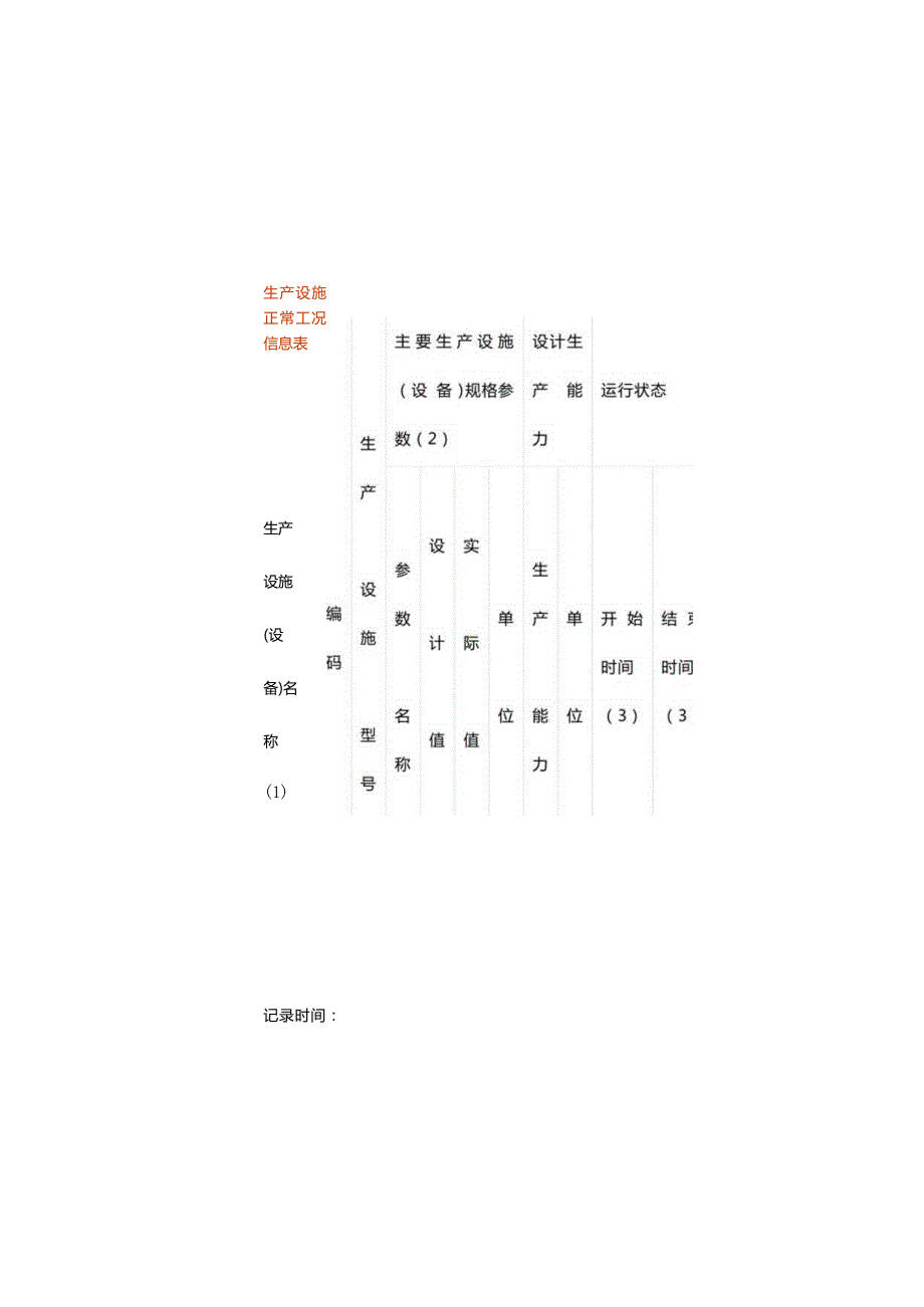 生产设施正常工况信息表模板.docx_第2页