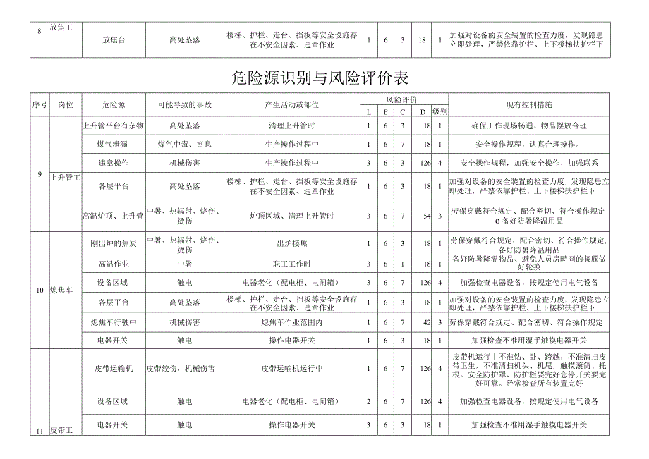 风险源识别与风险评价表.docx_第3页